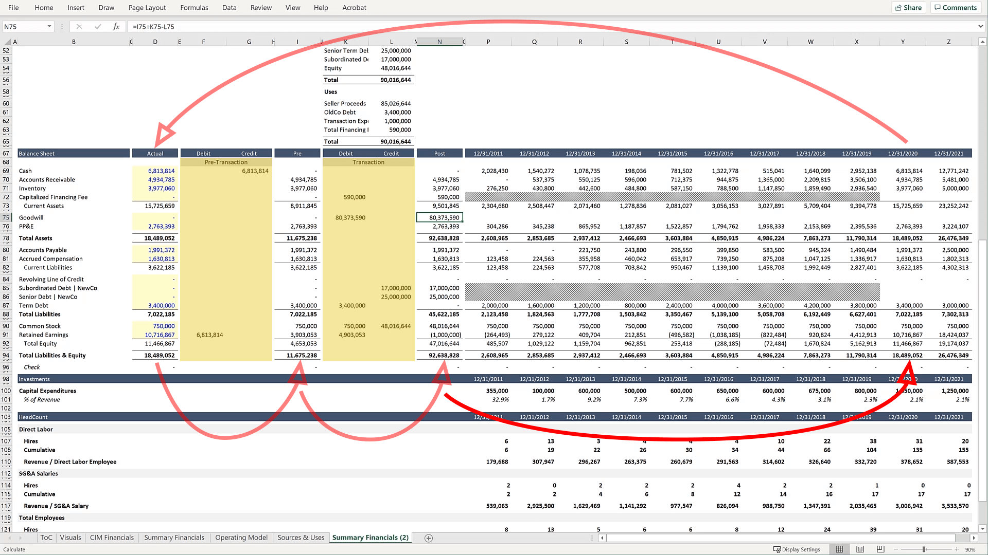 Purchase Price Allocation | A Simple Model
